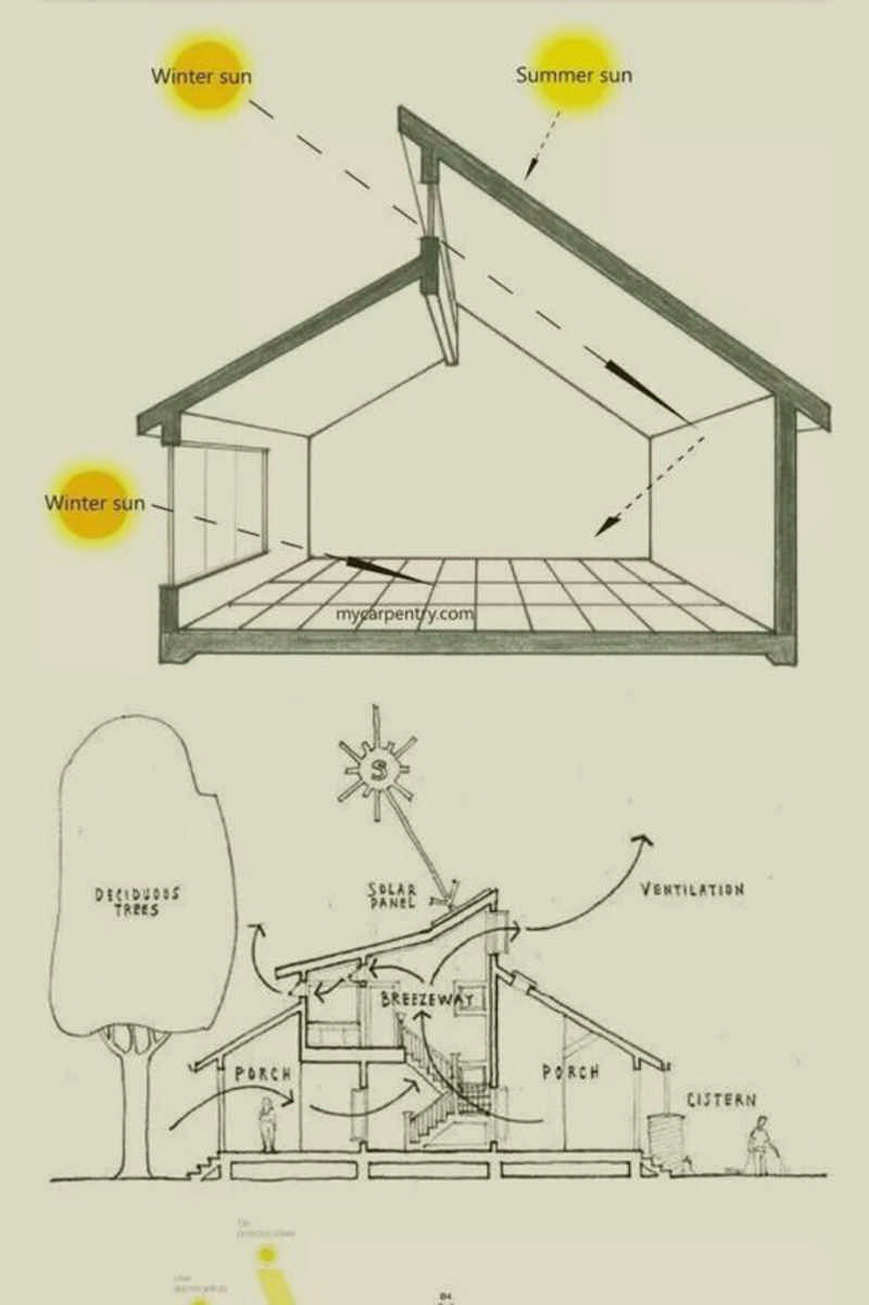 Pin by Fenicsgroup on Pinterest | Tiny house design, House architecture design, Architecture house