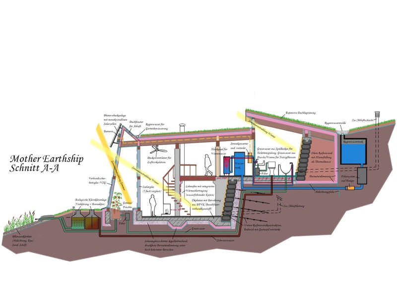 Mother Earthship - Section